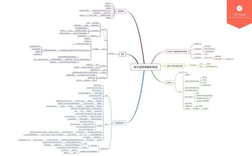 《ted演讲的秘密》精读班