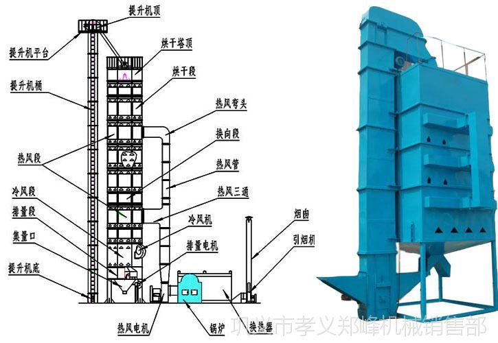 现货粮食烘干塔 农业机械塔式粮食烘干机 循环式玉米水稻烘干机