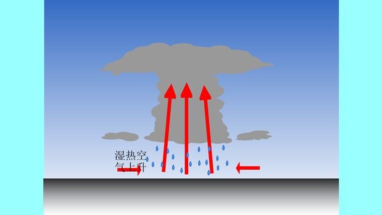 降雨的对流雨