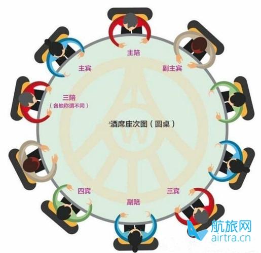 最齐全的领导座次安排宝典,人!