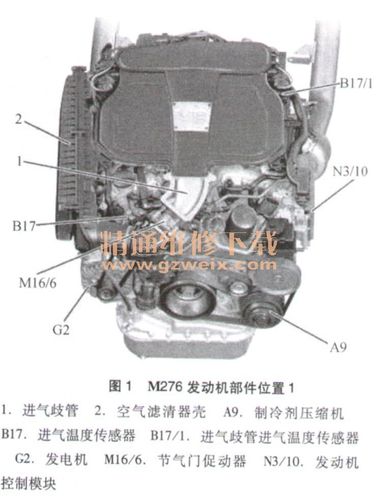 剖析奔驰车系m276发动机技术