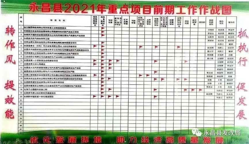 挂图作战 精准发力