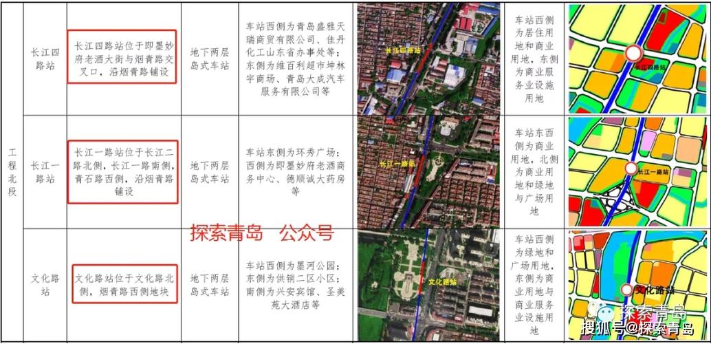 重磅!青岛地铁7号线年底开工,14个站点位置明确,建设工期4年!