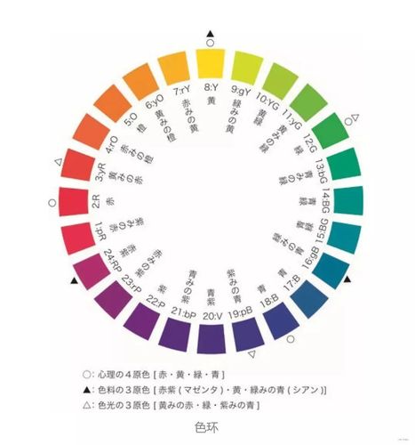 设计师掌握pccs色彩体系 ,秒杀80%的设计同行!