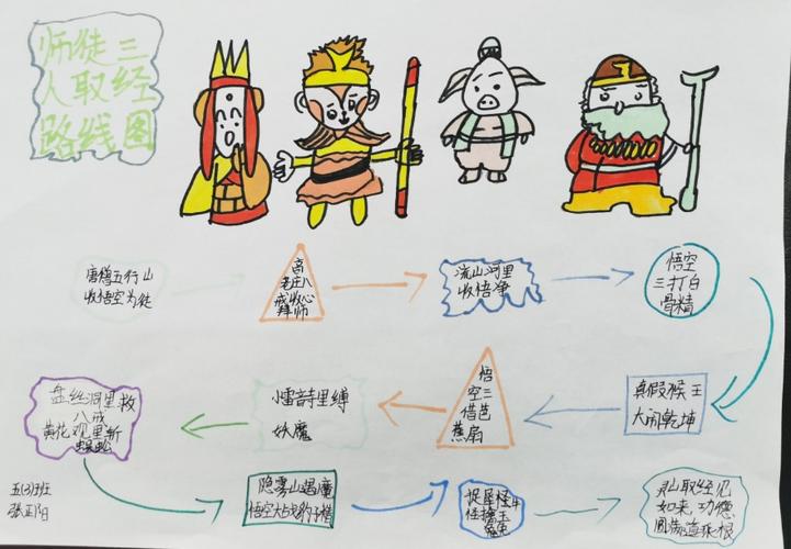 西游记取经路线图及人物关系图
