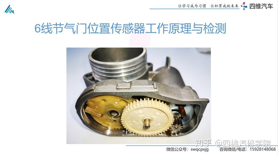 汽车节气门工作原理与检测.