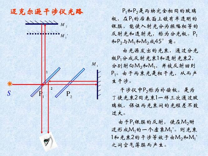 迈克尔逊干涉仪_ppt