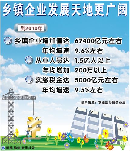 图表关注乡镇企业发展