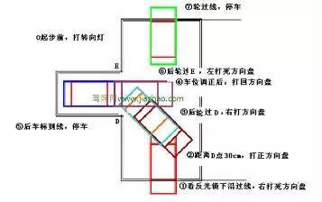 科目二倒车入库操作技巧