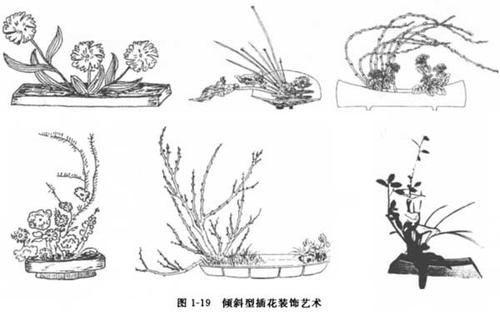 插花艺术造型按主花枝空间位置倾斜型