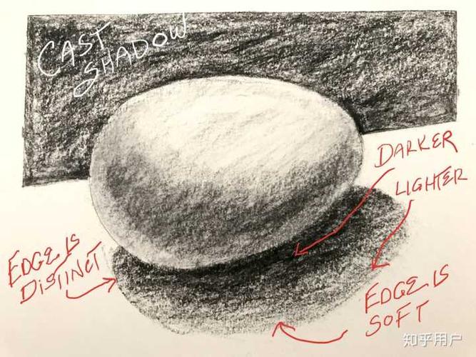 知道达芬奇为什么要画鸡蛋了吧!