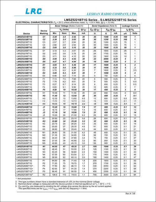 【lrc 乐山 贴片稳压二极管】 lmsz5263bt1g n3 56v sod-123
