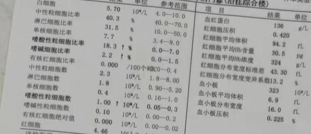 什么是嗜酸性粒细胞?以后还敢吃淡水鱼生和野味吗?