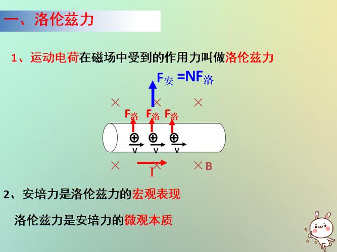 5 磁场对运动电荷的作用-洛伦兹力课件 新人教版选修3-.ppt