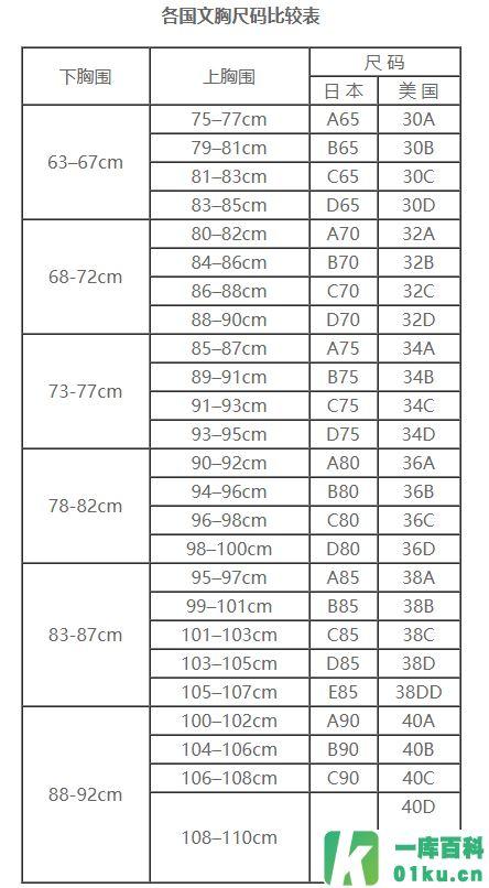 胸罩abcd尺码表怎么算