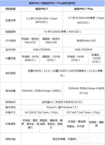 魅族pro7参数