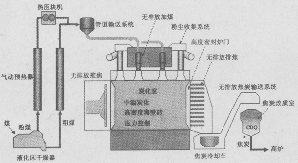 对日本scope21炼焦工艺的评价_焦炭_中国直接还原网