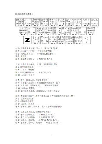 86-98版五笔字根表彩色图.pdf 3页