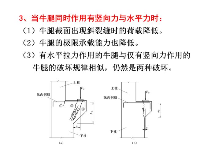 钢筋混凝土牛腿的设计.ppt