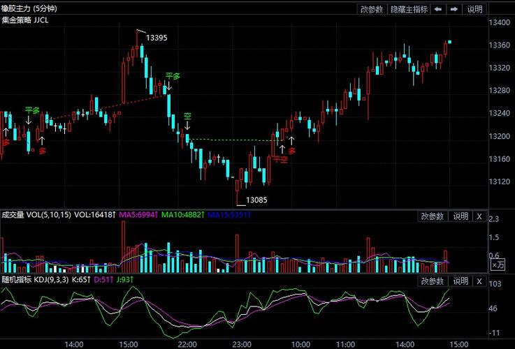 7月15日期货软件走势图综述:橡胶期货主力系涨1.44%
