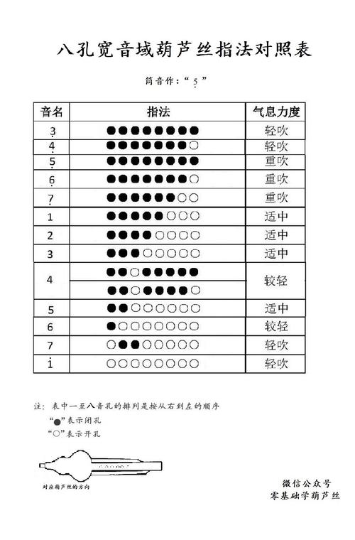 葫芦丝指法对照表