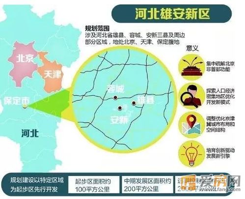 图地处京津冀腹地,围绕白洋淀做文章中心城区选址位于三县中间开阔地