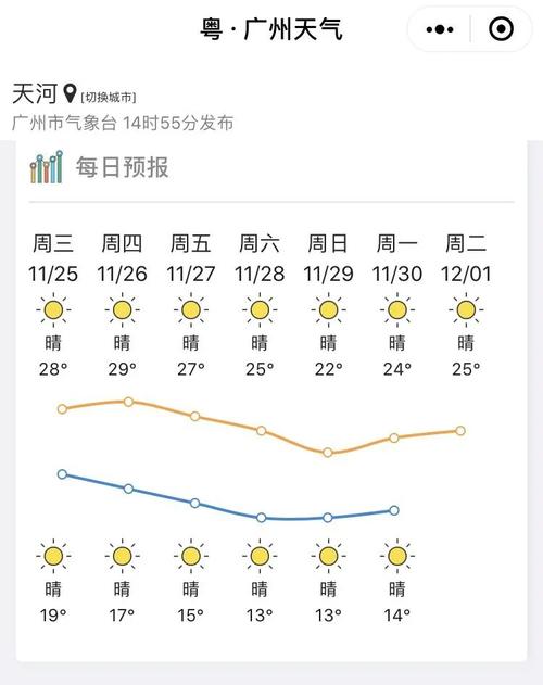 (以上信息及图片来源广东天气)温馨提示:微信搜索公众号广州本地宝