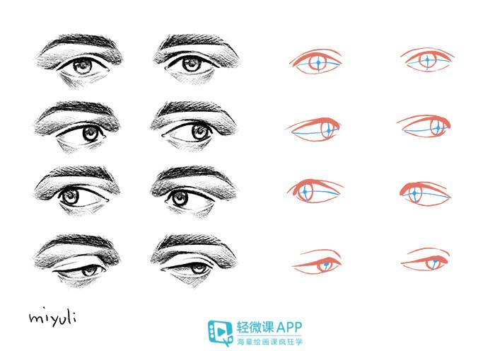 在画有角度的脸部时,如果把眼睛直直地并排,脸看来就会芷平面.