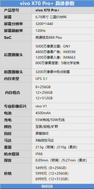 以下是vivo x70 pro 的详细参数:我们快科技在第一时间拿到了vivo x70