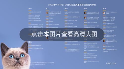 2020年01月14日-2020年01月20日财经数据与事件精美周