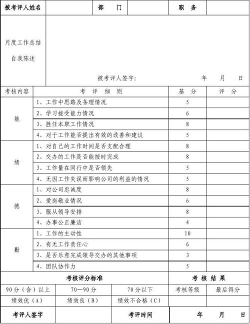 员工日常工作考核表