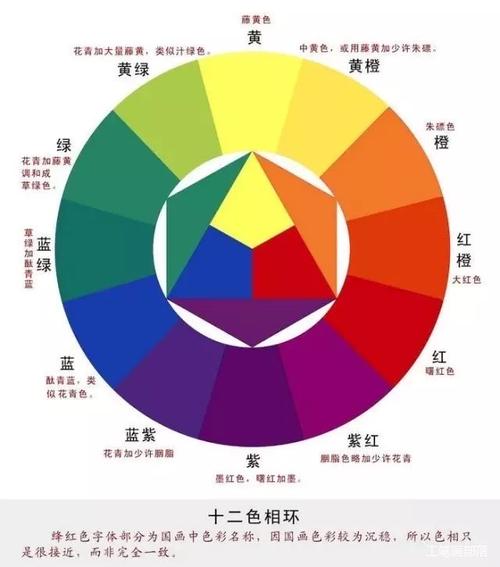 小工具 | 工笔画常用调色方法,色彩对照表