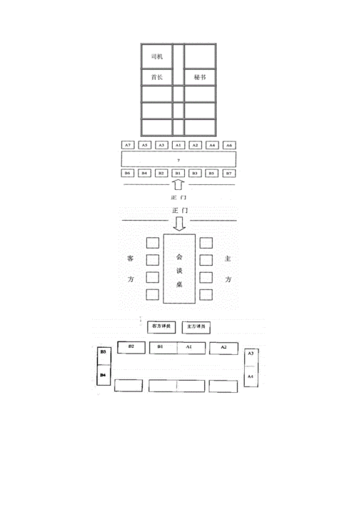 会议礼仪座次安排图.doc 3页