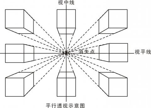 圆的透视:(越到下面的圆越圆)