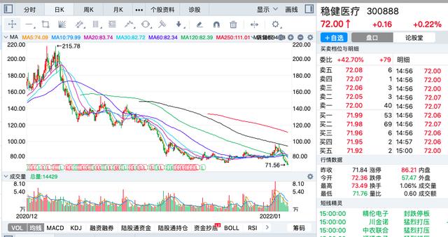 a股2021年跌幅最大的十只股票