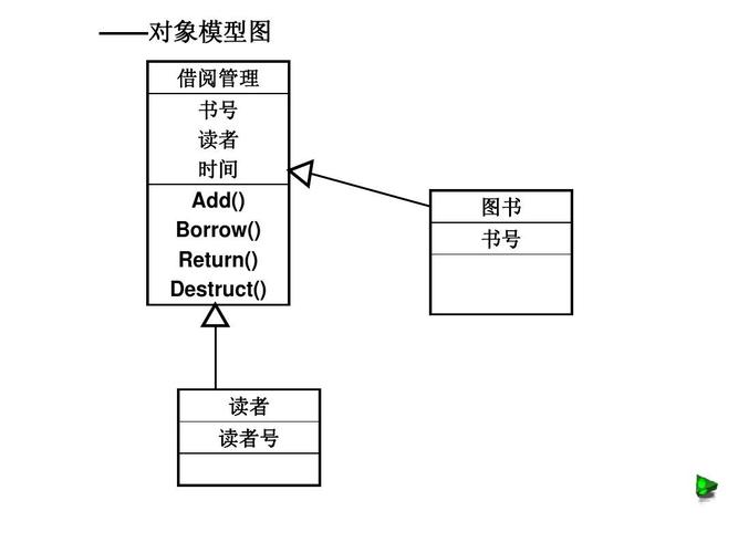 ch10图书馆管理系统_面向对象的系统分析ppt