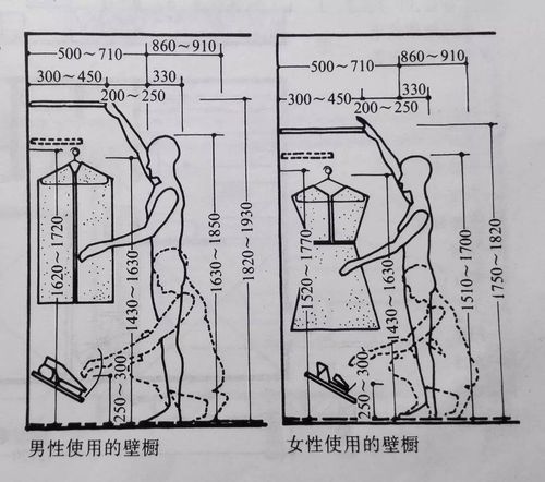 全屋定制人体工程学设计标准完全手册!