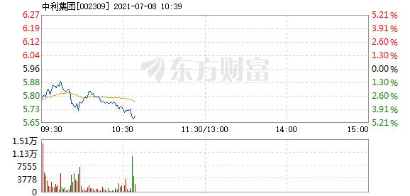 股票频道 正文 主力资金加仓名单实时更新,app内免费看>>10:37:215.
