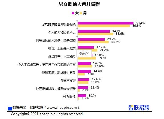 世界男女比例2021全国男女比例