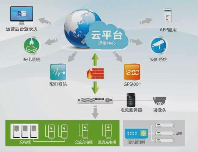 聚焦碳中和金茂智慧科技打造智慧能源解决方案