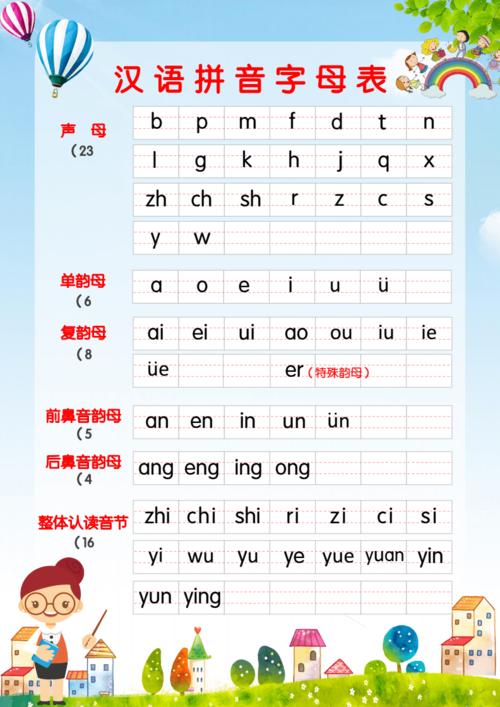 汉语拼音声母表韵母表docx2页