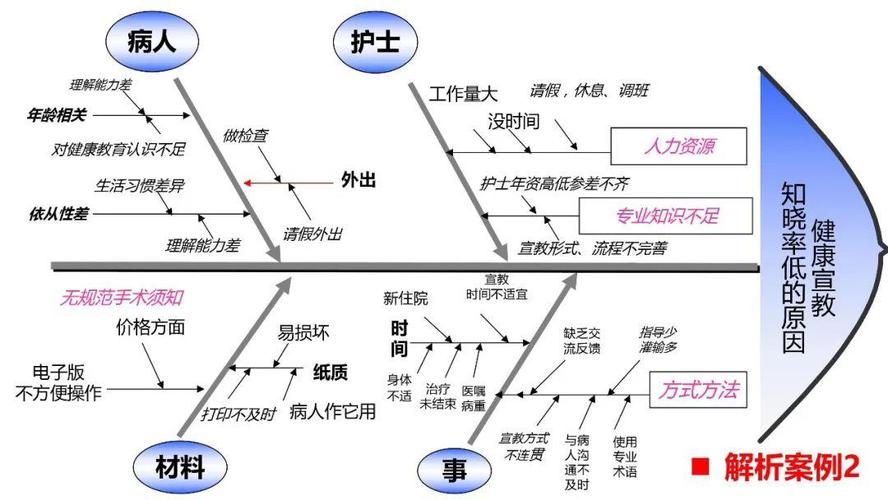【ppt资源】质量管理工具之---鱼骨图分析法