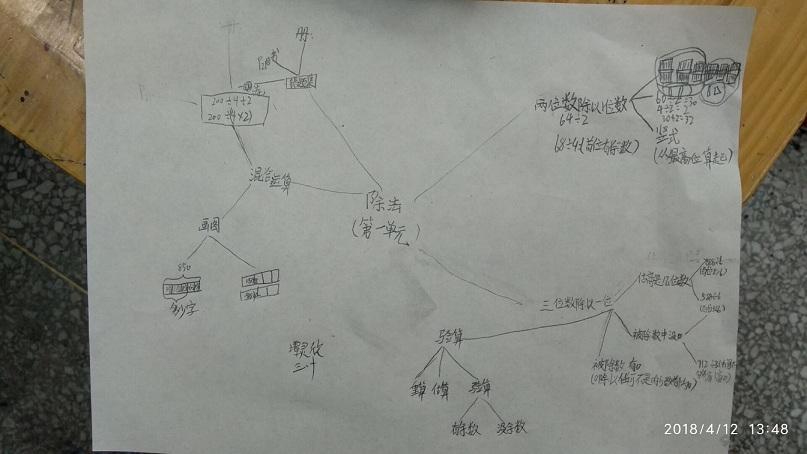 除法思维导图---三(十)班