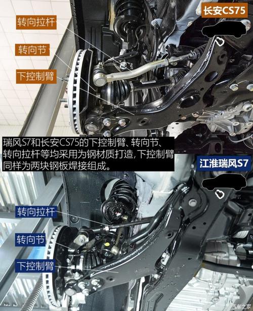图1015万的较量评瑞风s7长安cs75底盘汽车之家