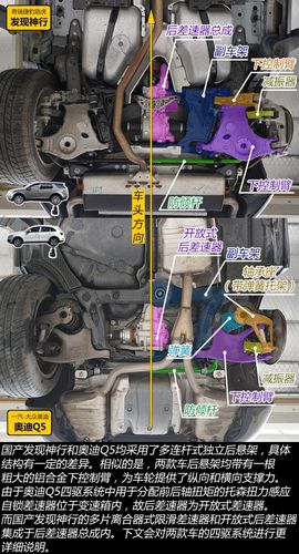 同级较量 国产发现神行/奥迪q5底盘对比
