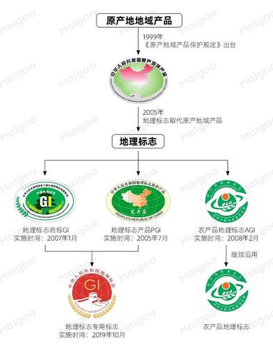 什么是地理标志保护产品 一文读懂地理标志产品