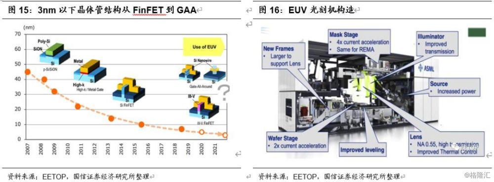 如何看懂半导体制造(代工)?