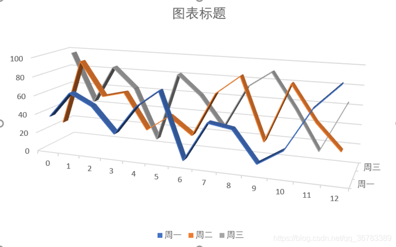 使用excel和matplotlib绘制3d折线图