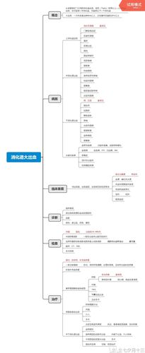 消化系统思维导图合集(上)