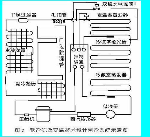 冰箱工作原理图